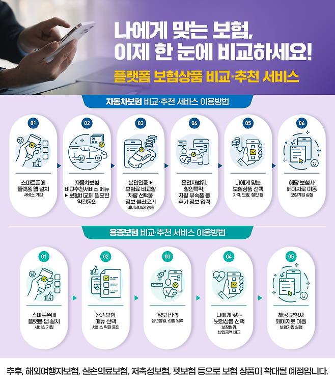 금융위원회 제공