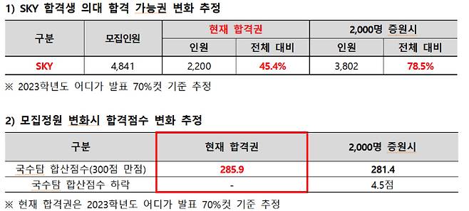 종로학원 제공