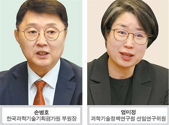 "R&D 현장 규제 풀고 연구자에 명확한 권한·책임