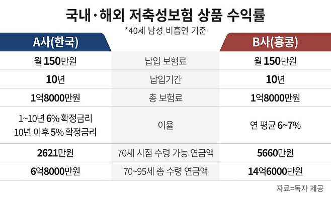 그래픽=정서희