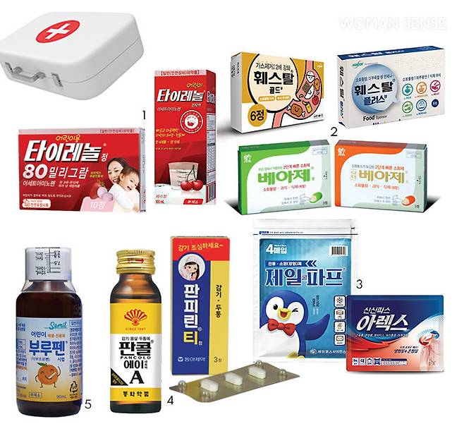 편의점에서 구할 수 있는 안전상비의약품 1 아세트아미노펜 성분의 해열진통제 어린이용 타이레놀정 80밀리그람(10정), 타이레놀정 160밀리그람(8정), 타이레놀정 500밀리그람(8정), 어린이 타이레놀 현탁액(100㎖) 2 소화제 훼스탈 골드정(6정), 훼스탈 플러스정(6정), 베아제정(3정), 닥터베아제정(3정) 3 파스 제일쿨파프(4매) 신신파스아렉스 (4매) 4 감기약 판콜에이내복액 (30㎖×3병) 판피린티정(3정) 5 이부프로펜 성분의 해열진통소염제 어린이 부루펜시럽 (80㎖)