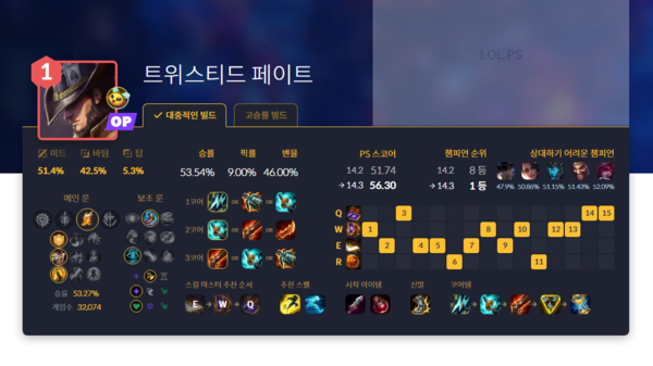 - OP라고 불러도 손색이 없는 통계다 (자료 출처 : lol.ps 2/19 오후 4시 통계)