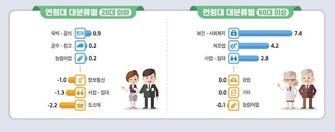 자료=통계청