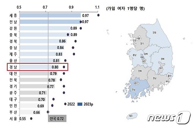 2023년 전국 시도별 합계출산율.(통계청 제공)