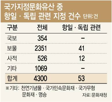 (그래픽=이데일리 김정훈 기자).