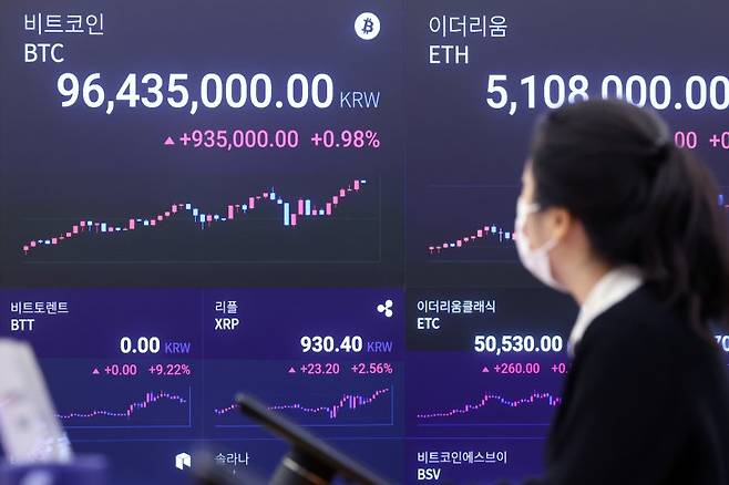 지난 4일 서울 강남구 업비트 전광판에 비트코인 시세가 9600만원 이상을 나타내고 있다. 뉴스1 제공