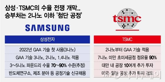 /사진 = 조수아 디자인기자