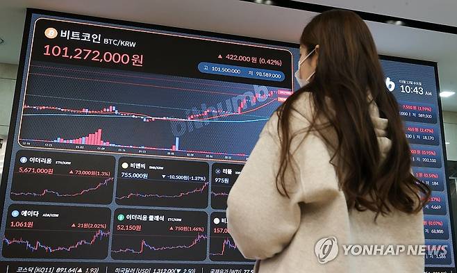 비트코인 어디까지 오르나 (서울=연합뉴스) 류효림 기자 = 가상화폐 비트코인의 가격이 연일 최고가 행진을 이어가는 13일 서울 서초구 빗썸 고객센터의 가상화폐 시세 전광판에 비트코인 원화 시세가 표시되고 있다. 2024.3.13 ryousanta@yna.co.kr