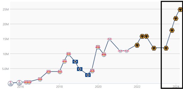 사진=트랜스퍼마크트 캡쳐