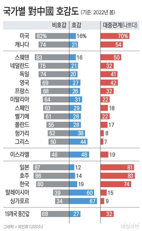 ⓒ 자료: 미국 퓨리서치