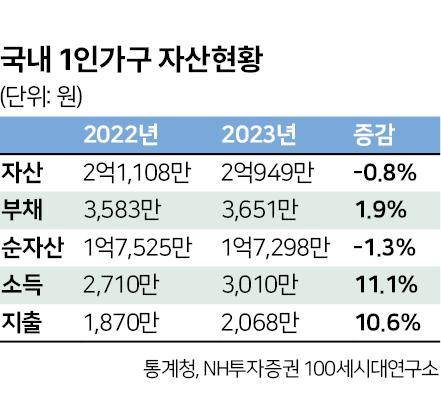 그래픽=박구원 기자