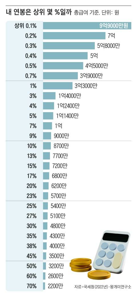 그래픽=조선디자인랩 한유진
