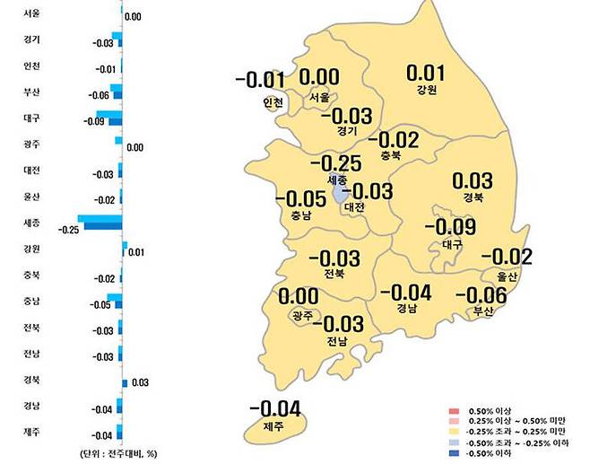 3월 셋째 주 시도별 아파트 매매가격지수 변동률