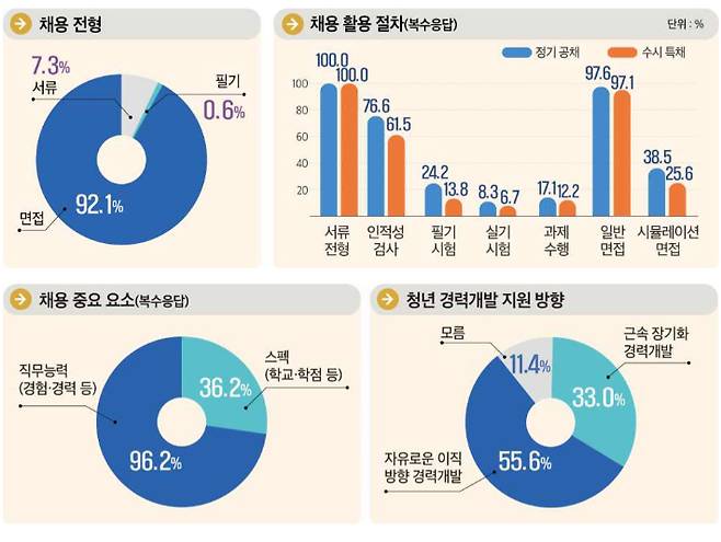 고용노동부 제공
