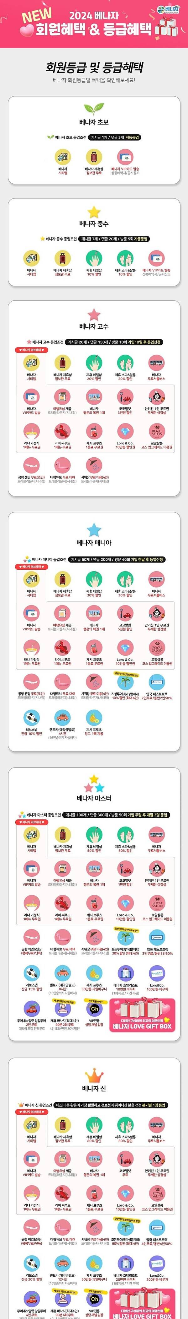 베트남 여행 팁 / 출처 : 베나자