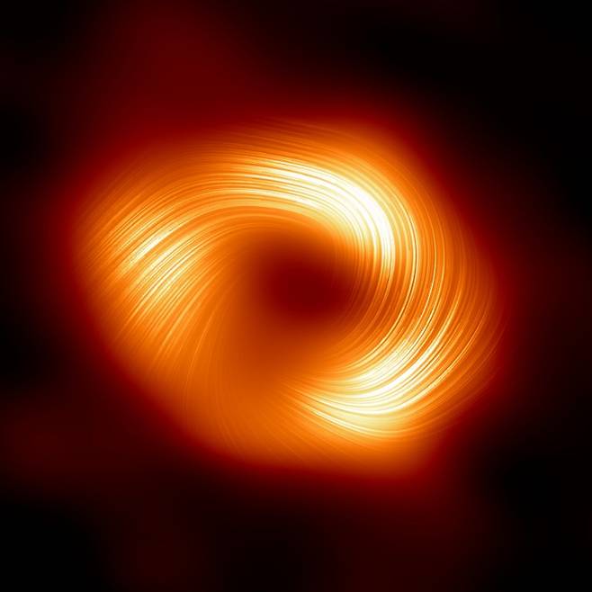 우리은하 중심에 있는 초대질량블랙홀을 편광 관측했다. 블랙홀 주변의 빛이 나선형으로 일정하게 정렬된 것을 확인할 수 있다. EHT 제공