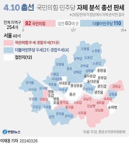 한동훈 국민의힘 비대위원장이 27일 인천 남동구에서 열린 현장 중앙선거대책위원회의에서 안경을 고쳐 쓰고 있다. 오른쪽 사진은 윤석열 대통령이 이날 서울 명동성당 내 무료 급식소를 찾아 배식 봉사를 하는 모습. 김정록 기자, 대통령실 제공