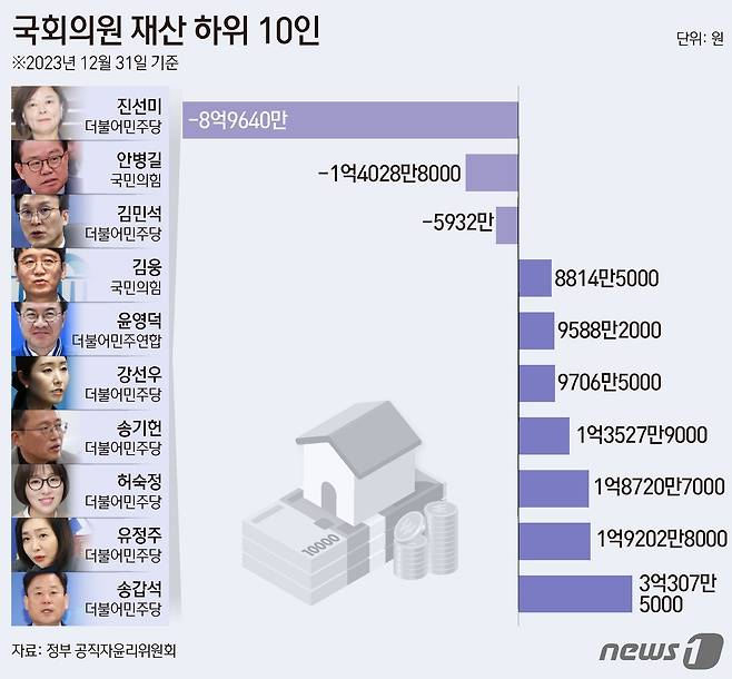 ⓒ News1 김초희 디자이너