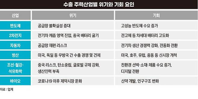 그래픽=송영 기자