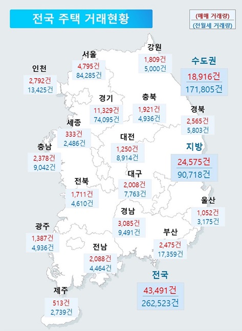 전국 주택 거래현황 /자료=국토교통부