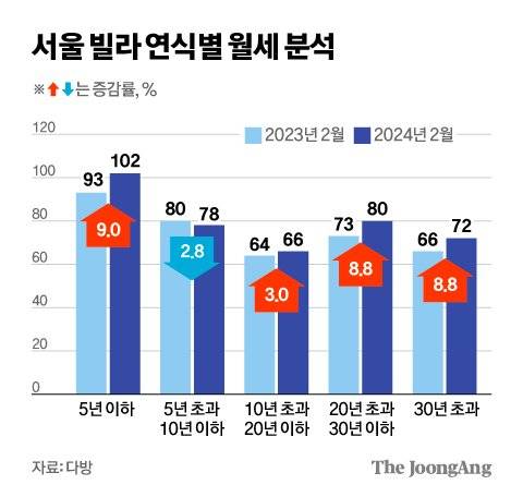 김영희 디자이너