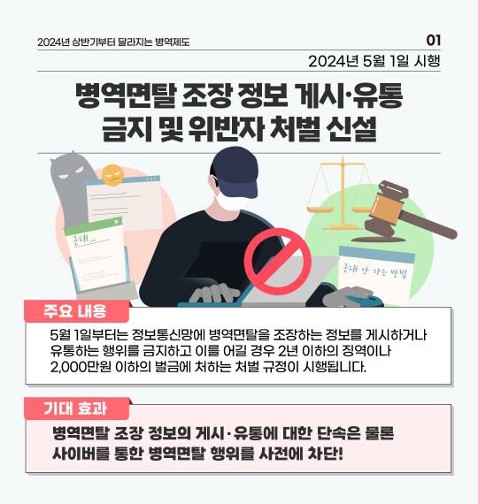 자료: 병무청