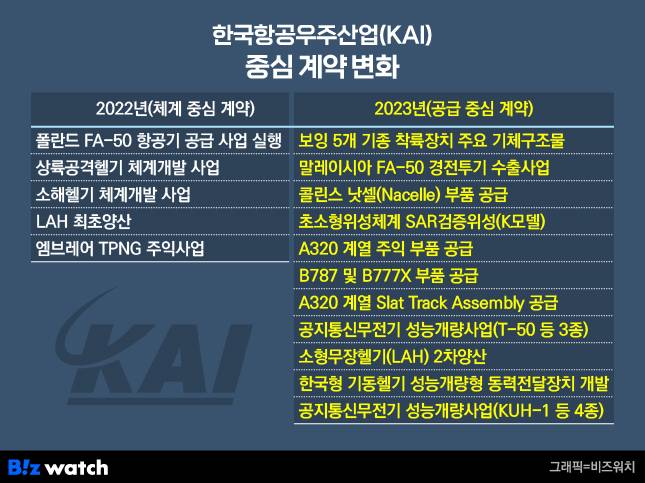 /그래픽=비즈워치.