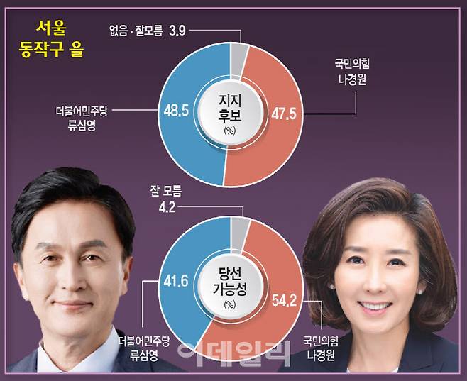 (그래픽=문승용 기자)