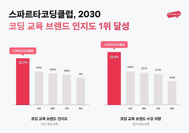 팀스파르타