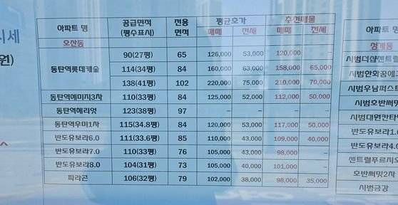 아파트 매수 문의가 늘고 있는 동탄역 인근 부동산중개업소의 매물 현황판. 오유진 기자