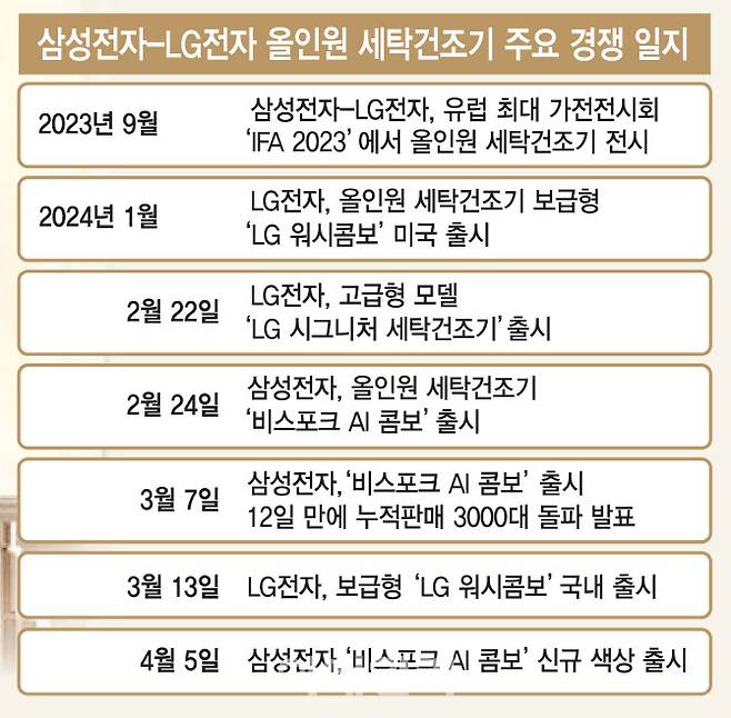 (그래픽=김일환 기자)