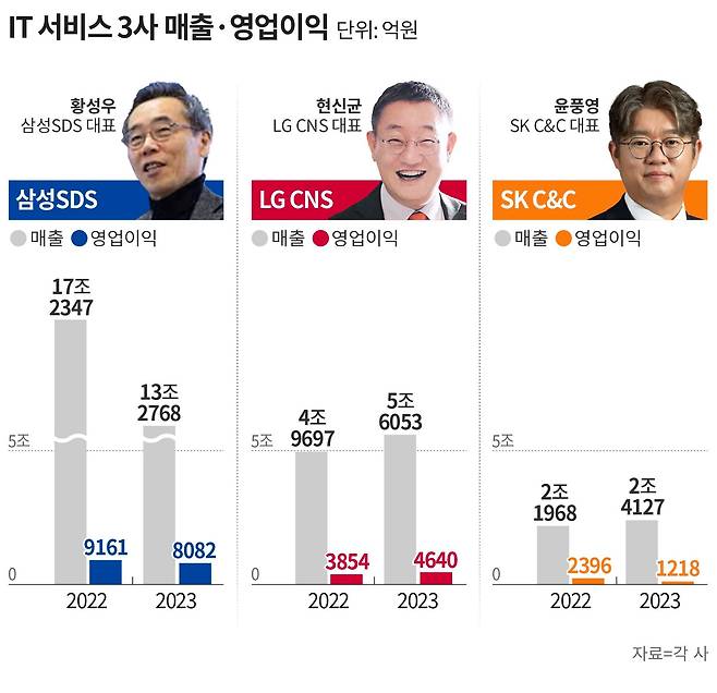 그래픽=손민균