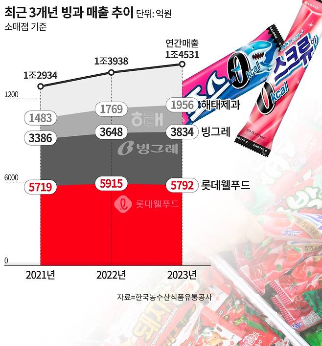 그래픽=손민균