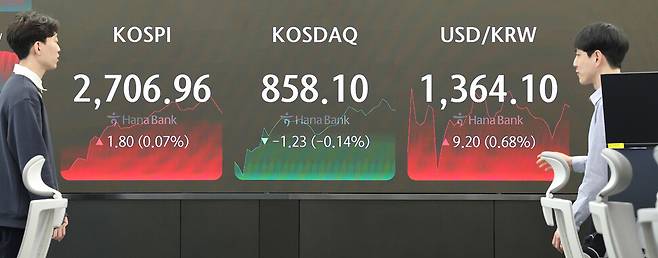 11일 서울 중구 하나은행 본점 딜링룸 장 마감 현황판에 코스피, 원-달러 환율, 코스닥 지수가 표시돼 있다. 연합뉴스