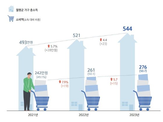 신한은행 2024 보통사람 금융생활 보고서 자료