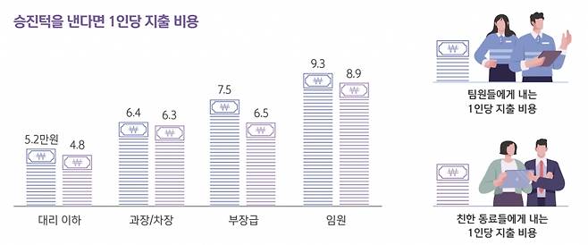 /자료=신한은행 2024 보통사람 금융생활 보고서