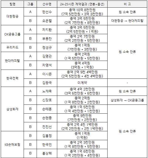 제공 | 한국배구연맹