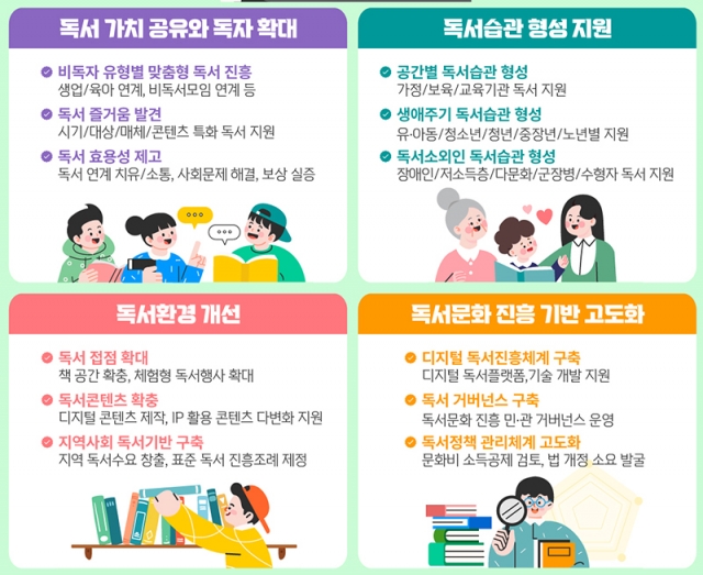 '제4차 독서문화진흥 기본계획' 주요 내용. 문화체육관광부 제공