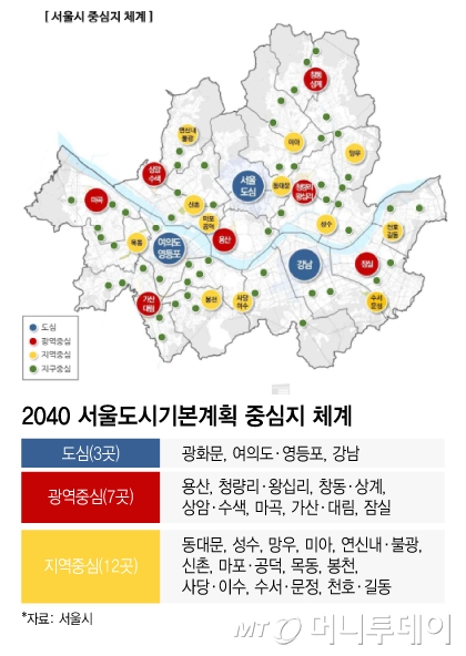 2040 서울도시기본계획 중심지 체계/그래픽=이지혜