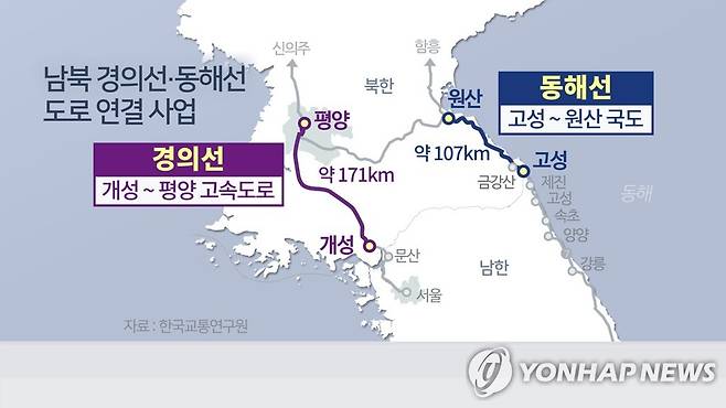 남북 경의선-동해선 도로 연결 사업 (CG) [연합뉴스TV 제공]