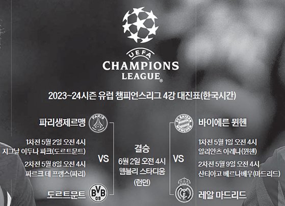 2023~24시즌 유럽 챔피언스리그 4강 대진표(한국시간)