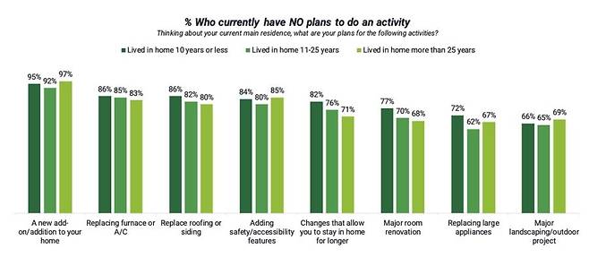 출처: “2024년 주택소유 세대격차 보고서(2024 Generational Divide in Homeownership Report)” Leaf Home/Morning Consult