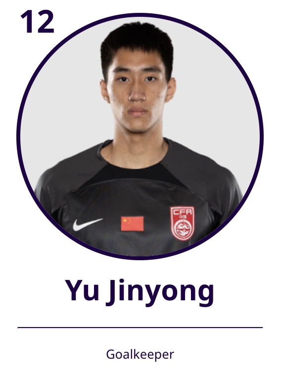 골키퍼로 등록된 위진용(중국). 아시아축구연맹 홈페이지 캡처