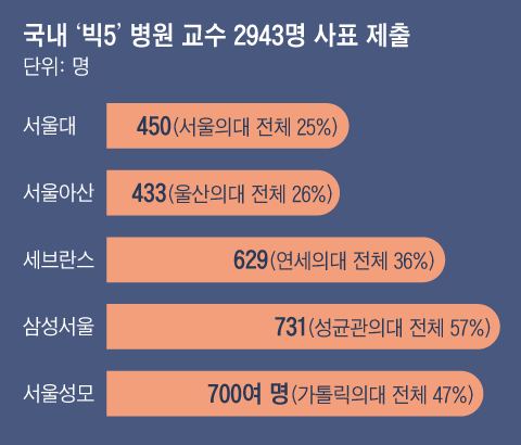 그래픽=박상훈