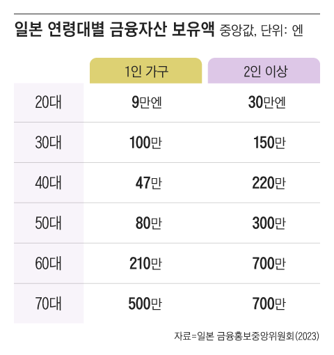 그래픽=조선디자인랩 정다운