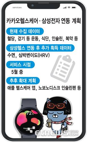 카카오헬스케어·삼성전자 연동 계획