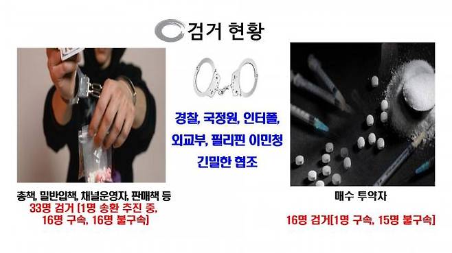 공조 검거 현황.부산경찰청