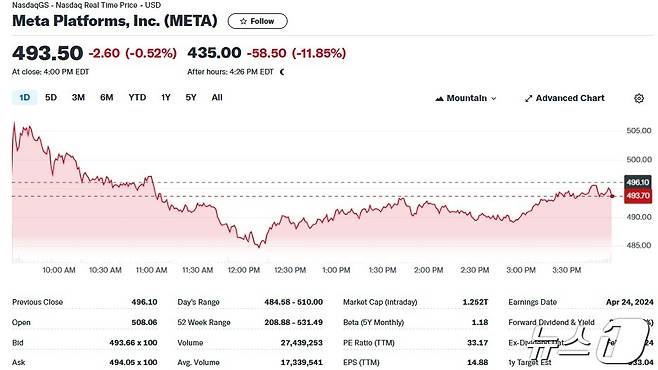 메타 일일 주가추이 - 야후 파이낸스 갈무리