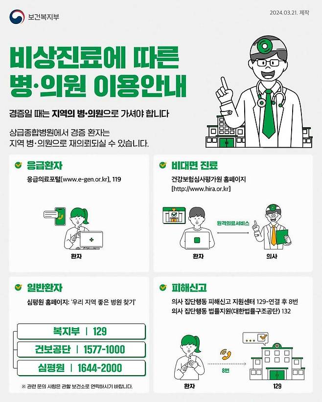 광주시, 응급의료기관 21곳 점검·상황 공유