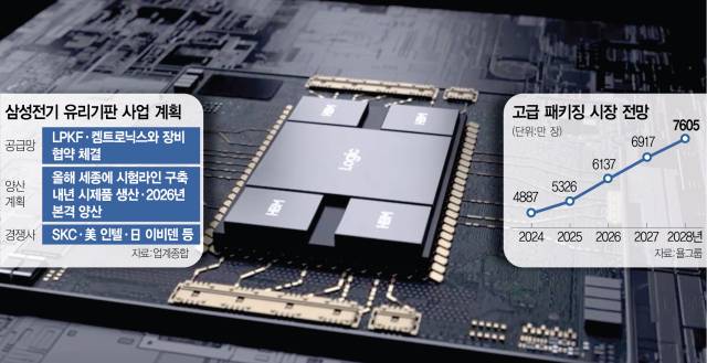 삼성전자의 칩 결합 솔루션 아이 큐브. 사진 제공=삼성전자